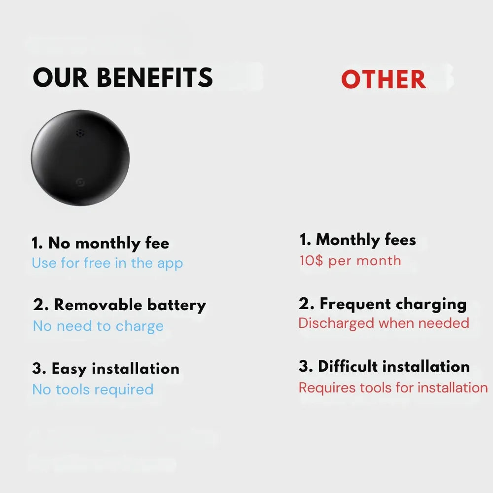 DUTITAG Tracking Device