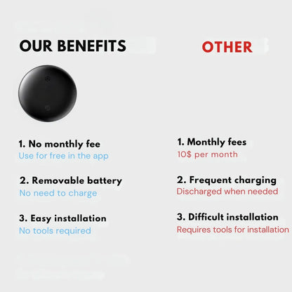 DUTITAG Tracking Device